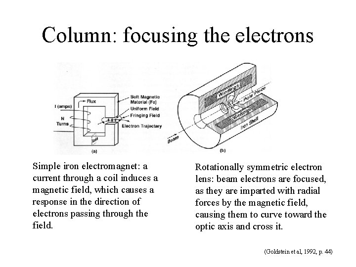 Column: focusing the electrons Simple iron electromagnet: a current through a coil induces a
