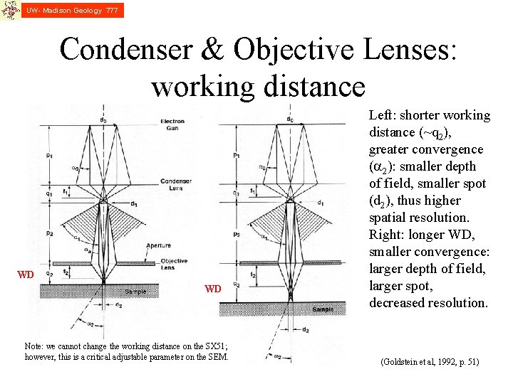 UW- Madison Geology 777 Condenser & Objective Lenses: working distance WD WD Note: we