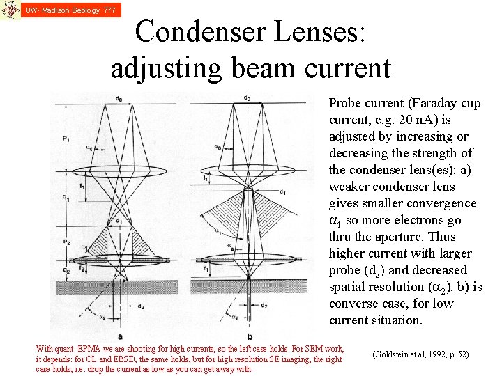 UW- Madison Geology 777 Condenser Lenses: adjusting beam current Probe current (Faraday cup current,