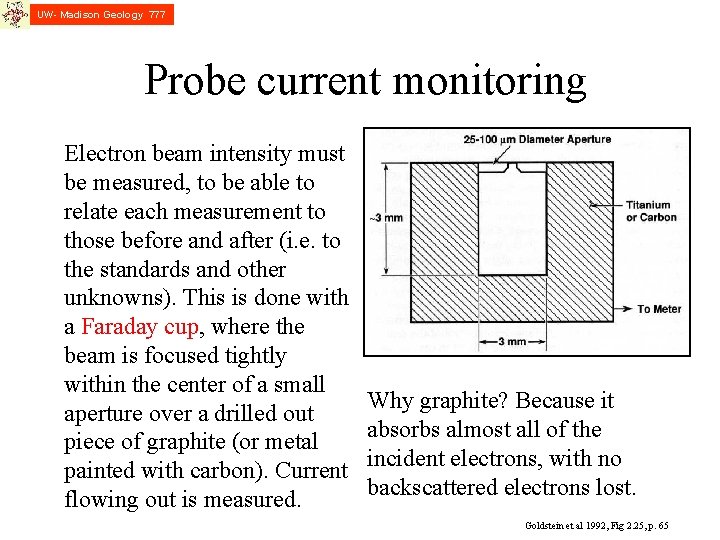 UW- Madison Geology 777 Probe current monitoring Electron beam intensity must be measured, to