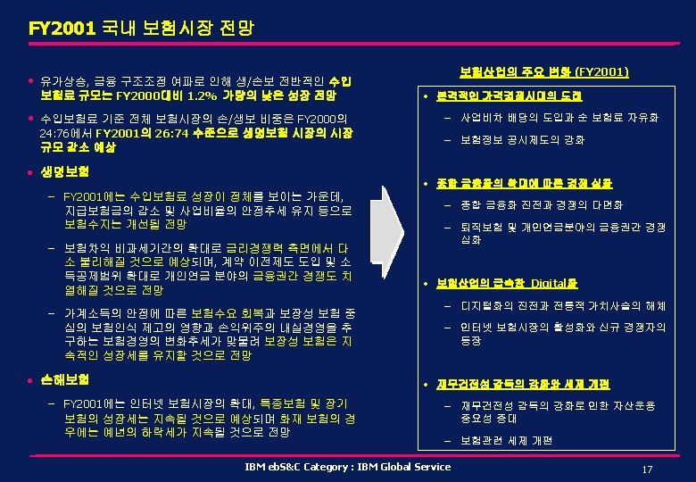 eBusiness Prepared by Ki Hwan Kim Principal Insurance