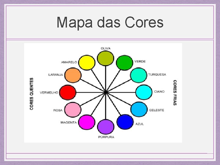 Mapa das Cores 