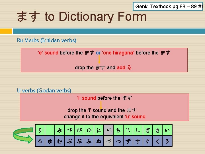 Genki Textbook pg 88 – 89 #1 ます to Dictionary Form Ru Verbs (Ichidan