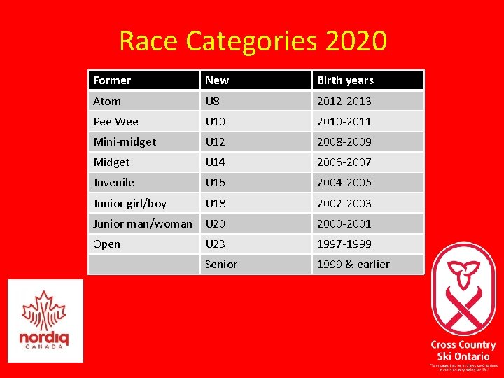 Race Categories 2020 Former New Birth years Atom U 8 2012 -2013 Pee Wee