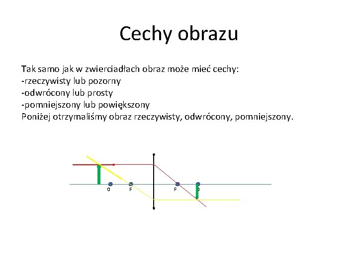 Cechy obrazu Tak samo jak w zwierciadłach obraz może mieć cechy: -rzeczywisty lub pozorny