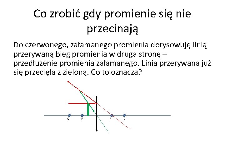 Co zrobić gdy promienie się nie przecinają Do czerwonego, załamanego promienia dorysowuję linią przerywaną