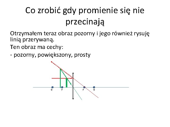 Co zrobić gdy promienie się nie przecinają Otrzymałem teraz obraz pozorny i jego również