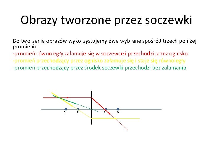 Obrazy tworzone przez soczewki Do tworzenia obrazów wykorzystujemy dwa wybrane spośród trzech poniżej promienie: