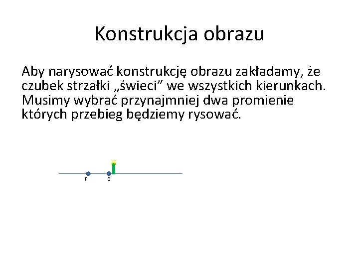 Konstrukcja obrazu Aby narysować konstrukcję obrazu zakładamy, że czubek strzałki „świeci” we wszystkich kierunkach.