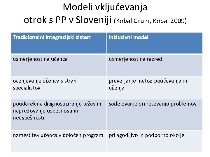 Modeli vključevanja otrok s PP v Sloveniji (Kobal Grum, Kobal 2009) Tradicionalni integracijski sistem