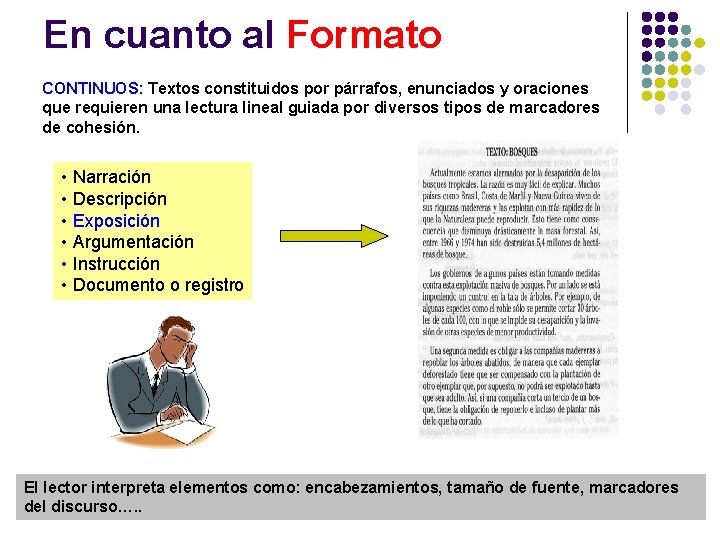 En cuanto al Formato CONTINUOS: Textos constituidos por párrafos, enunciados y oraciones que requieren