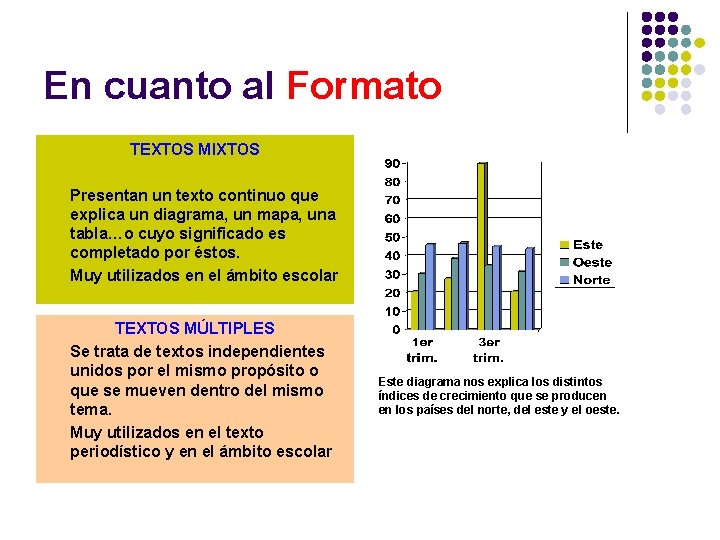 En cuanto al Formato TEXTOS MIXTOS Presentan un texto continuo que explica un diagrama,