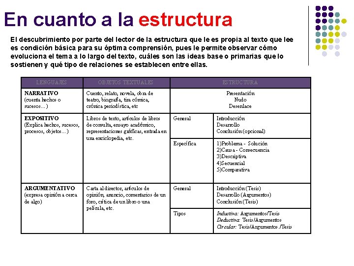 En cuanto a la estructura El descubrimiento por parte del lector de la estructura