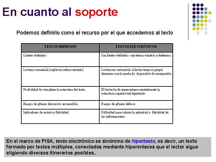 En cuanto al soporte Podemos definirlo como el recurso por el que accedemos al En cuanto al soporte Podemos definirlo como el recurso por el que accedemos al