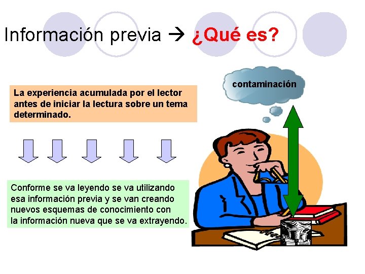 Información previa ¿Qué es? La experiencia acumulada por el lector antes de iniciar la