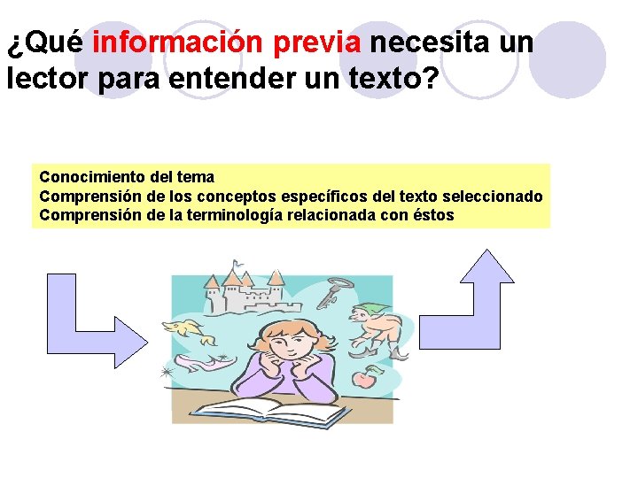 ¿Qué información previa necesita un lector para entender un texto? Conocimiento del tema Comprensión