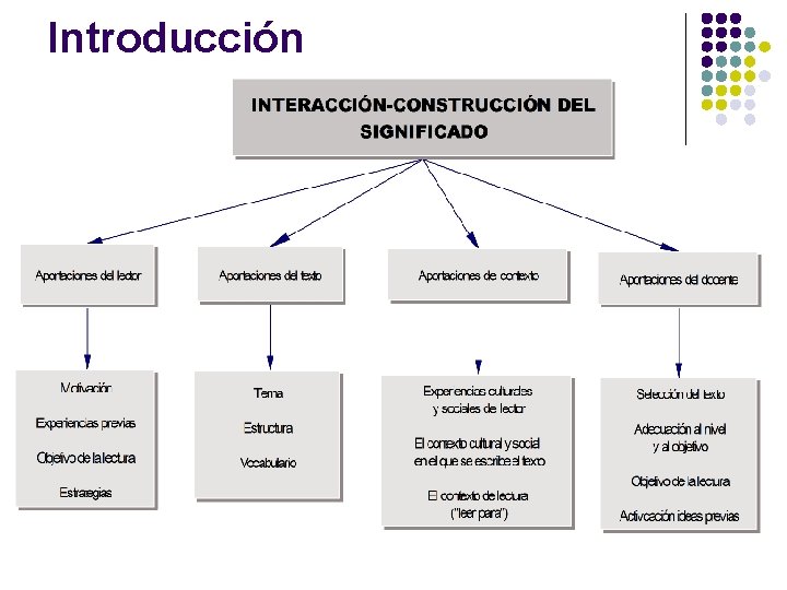 Introducción Introducción