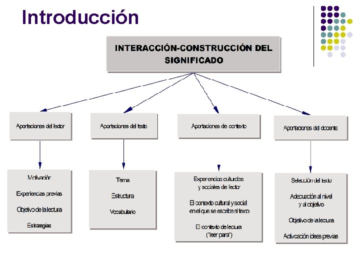 Introducción 