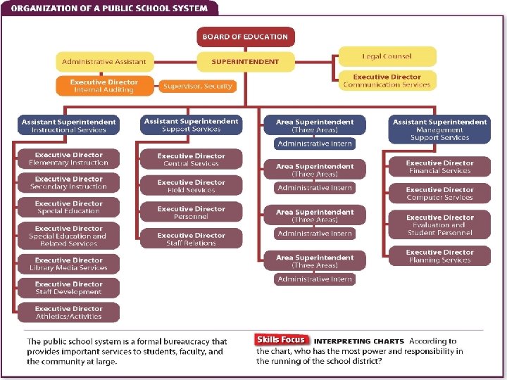 Social Structure Original Content Copyright © Holt Mc. Dougal. Additions and changes to the
