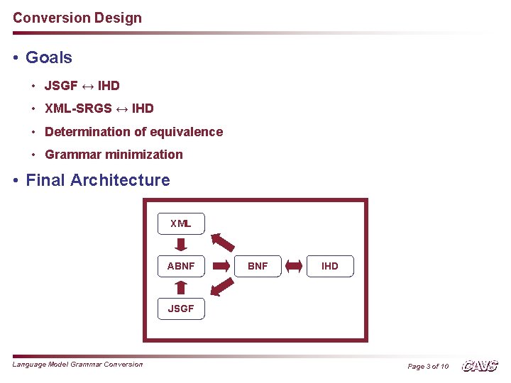 Conversion Design • Goals • JSGF ↔ IHD • XML-SRGS ↔ IHD • Determination