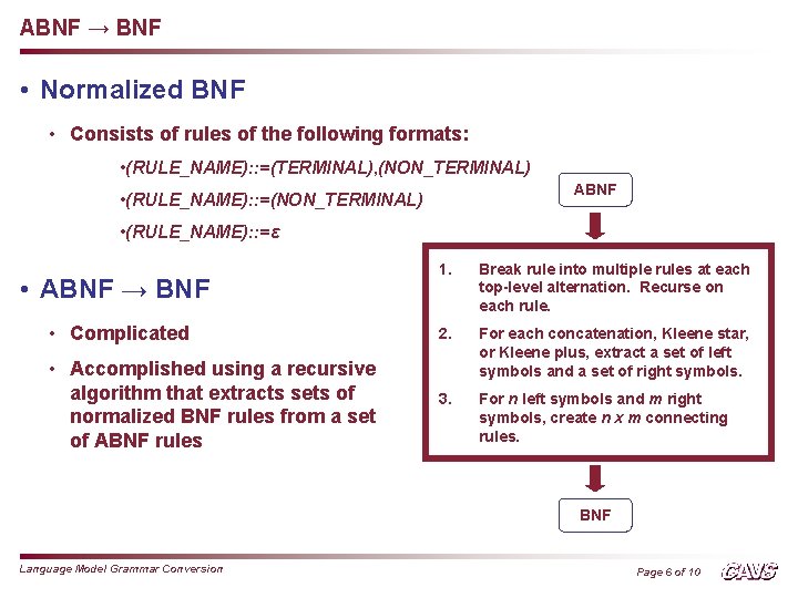 ABNF → BNF • Normalized BNF • Consists of rules of the following formats:
