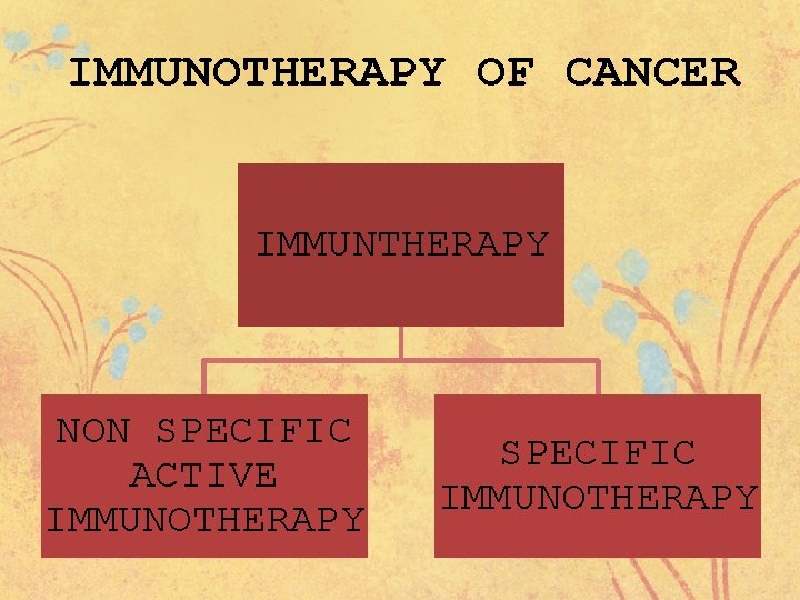 IMMUNOTHERAPY OF CANCER IMMUNTHERAPY NON SPECIFIC ACTIVE IMMUNOTHERAPY SPECIFIC IMMUNOTHERAPY 