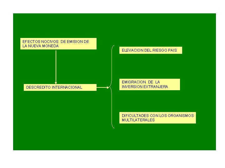 EFECTOS NOCIVOS DE EMISION DE LA NUEVA MONEDA ELEVACION DEL RIESGO PAIS DESCREDITO INTERNACIONAL