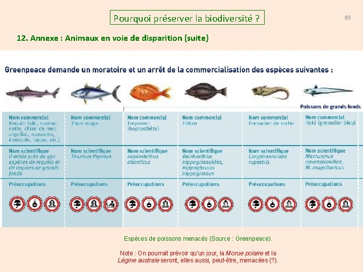 Pourquoi préserver la biodiversité ? 12. Annexe : Animaux en voie de disparition (suite)