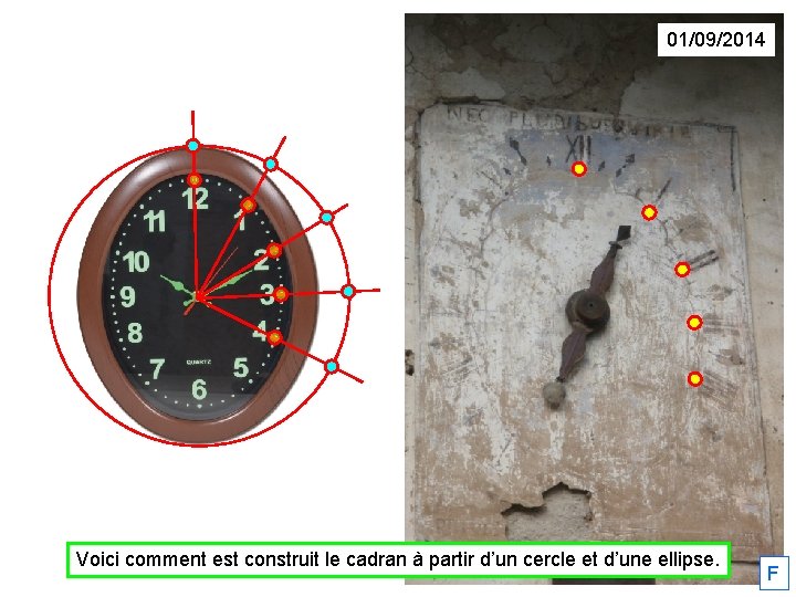 01/09/2014 Voici comment est construit le cadran à partir d’un cercle et d’une ellipse.
