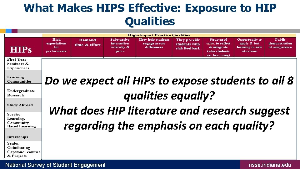 What Makes HIPS Effective: Exposure to HIP Qualities Do we expect all HIPs to