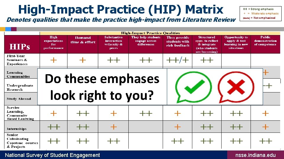 High-Impact Practice (HIP) Matrix Denotes qualities that make the practice high-impact from Literature Review