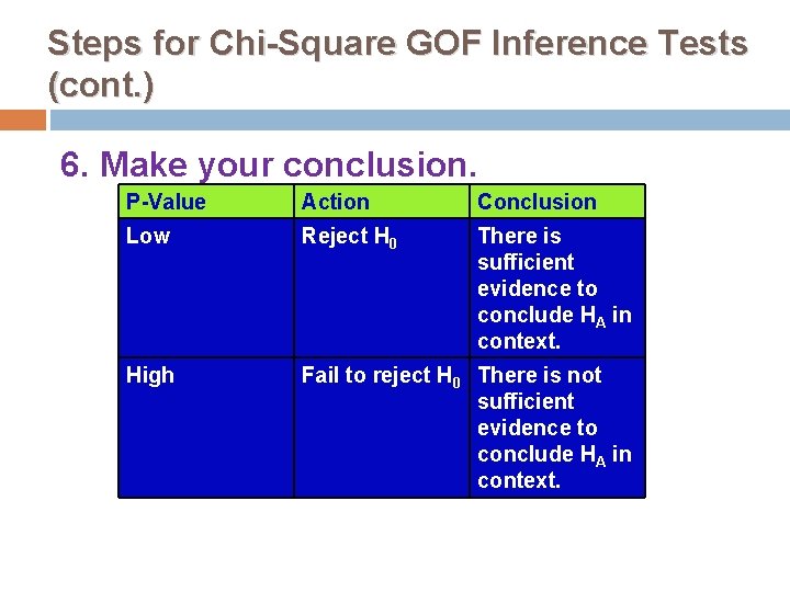 Steps for Chi-Square GOF Inference Tests (cont. ) 6. Make your conclusion. P-Value Action