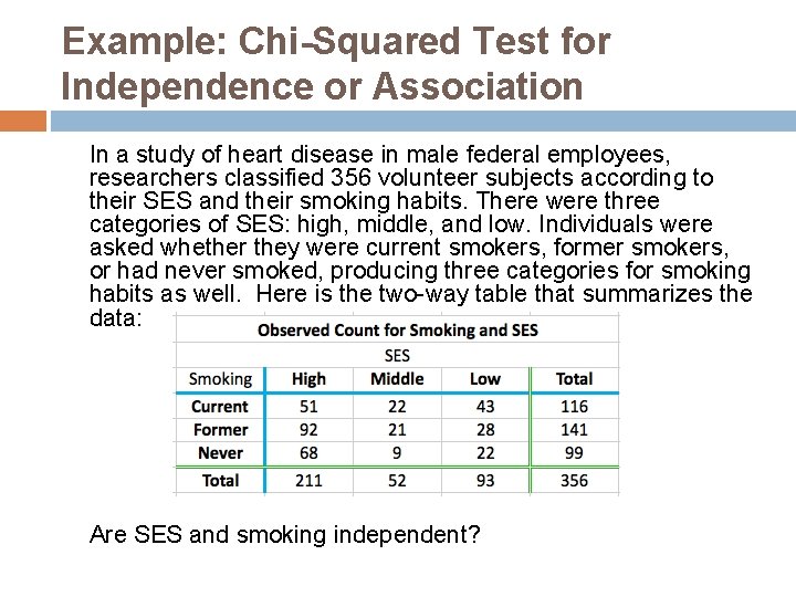 Example: Chi-Squared Test for Independence or Association In a study of heart disease in