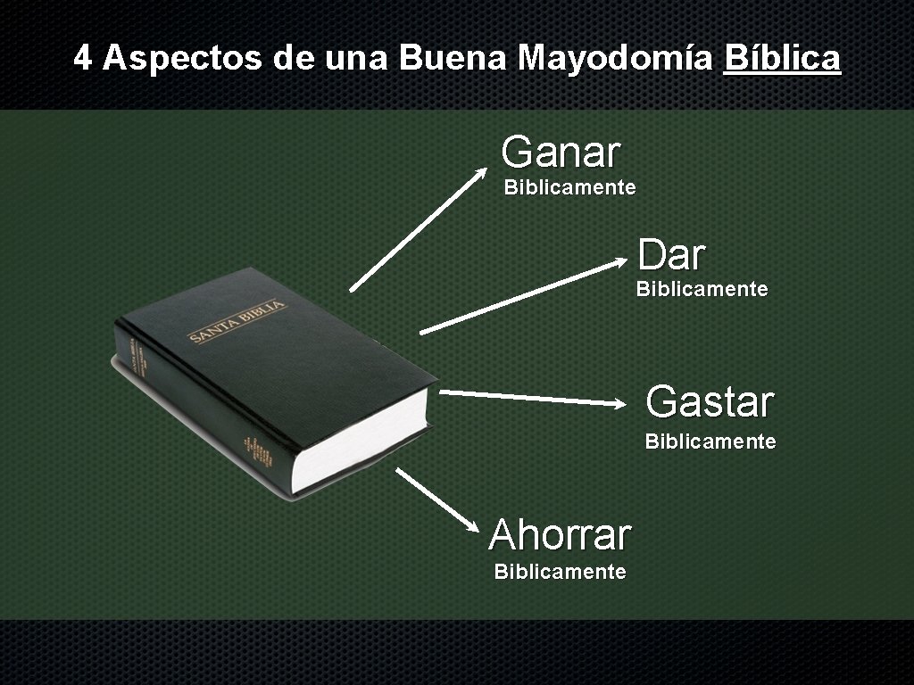 4 Aspectos de una Buena Mayodomía Bíblica Ganar Biblicamente Dar Biblicamente Gastar Biblicamente Ahorrar