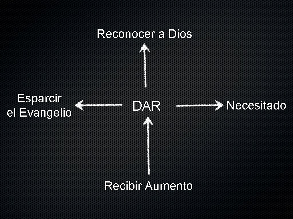 Reconocer a Dios Esparcir el Evangelio DAR Recibir Aumento Necesitado 