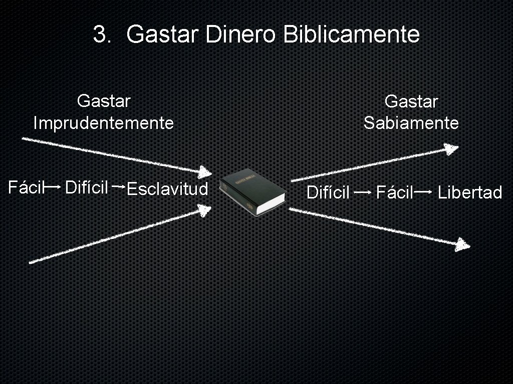 3. Gastar Dinero Biblicamente Gastar Imprudentemente Fácil Difícil Esclavitud Gastar Sabiamente Difícil Fácil Libertad