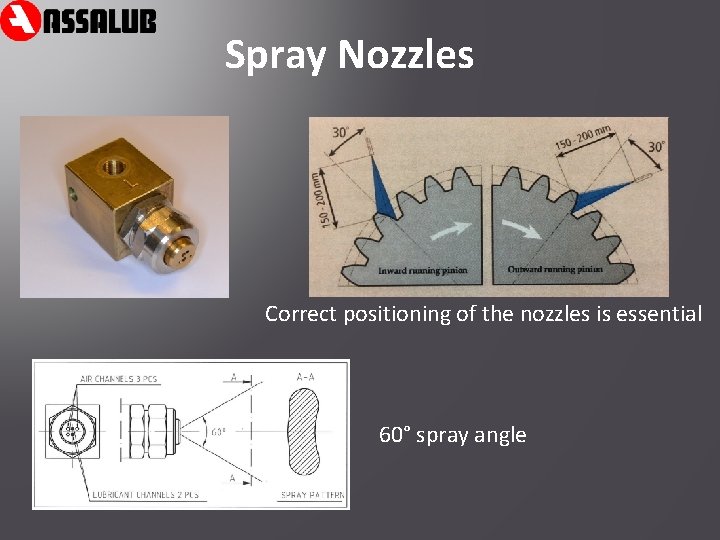Spray Nozzles Correct positioning of the nozzles is essential 60° spray angle 