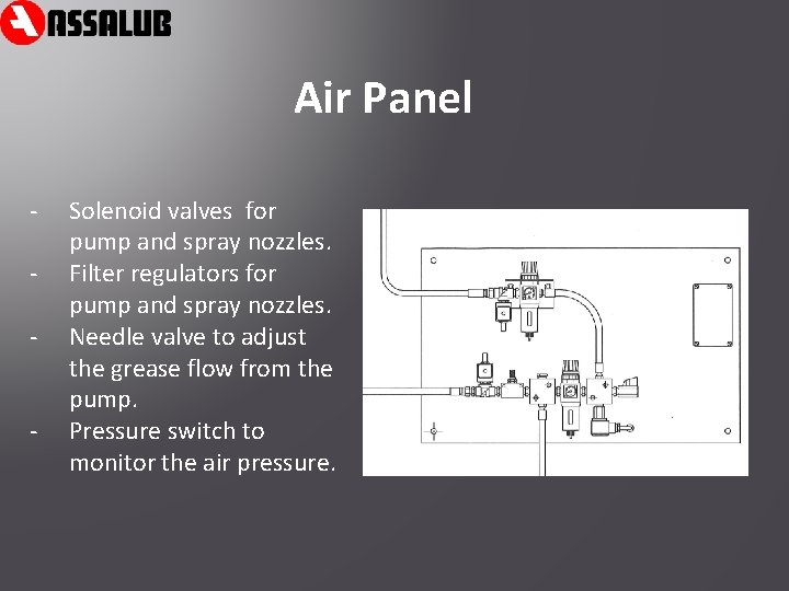 Air Panel - Solenoid valves for pump and spray nozzles. Filter regulators for pump