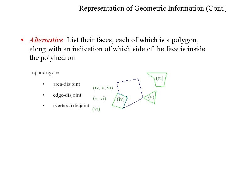 Representation of Geometric Information (Cont. ) • Alternative: List their faces, each of which