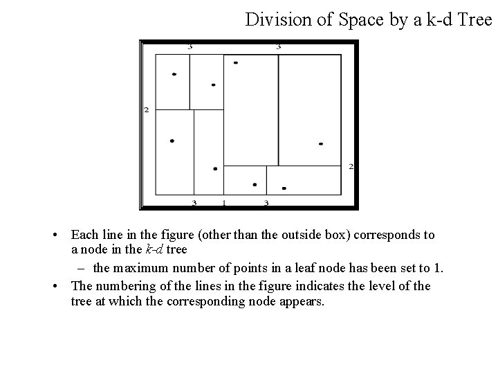 Division of Space by a k-d Tree • Each line in the figure (other