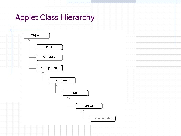Applet Class Hierarchy Applet Class Hierarchy