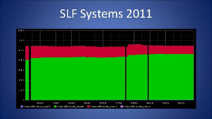 SLF Systems 2011 