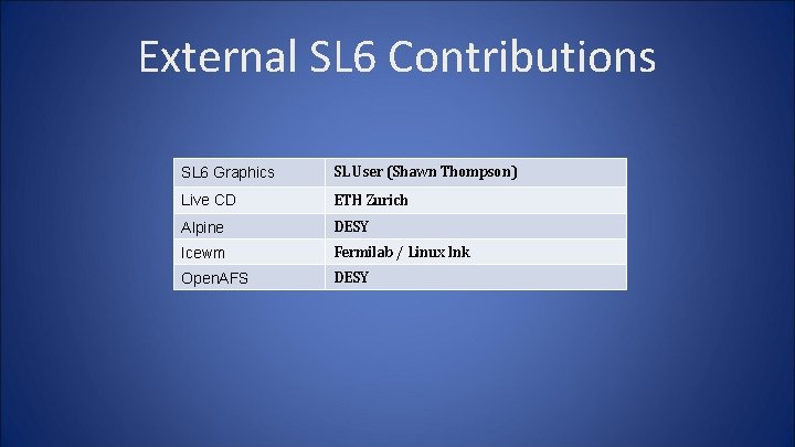 External SL 6 Contributions SL 6 Graphics SL User (Shawn Thompson) Live CD ETH