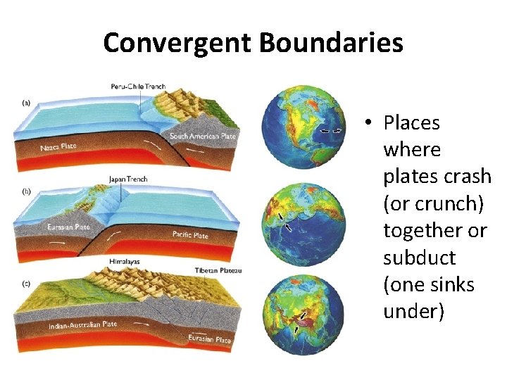 Convergent Boundaries • Places where plates crash (or crunch) together or subduct (one sinks Convergent Boundaries • Places where plates crash (or crunch) together or subduct (one sinks