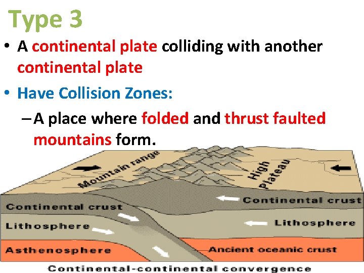 Type 3 • A continental plate colliding with another continental plate • Have Collision Type 3 • A continental plate colliding with another continental plate • Have Collision