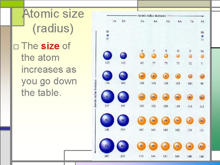 Atomic size (radius) □ The size of the atom increases as you go down