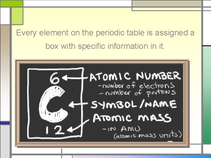 Every element on the periodic table is assigned a box with specific information in