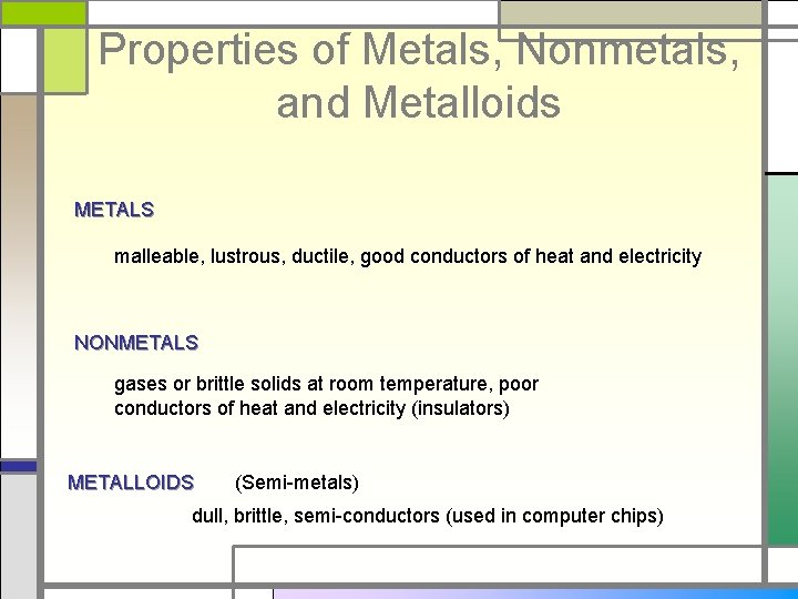 Properties of Metals, Nonmetals, and Metalloids METALS malleable, lustrous, ductile, good conductors of heat