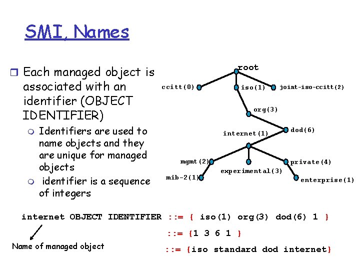 SMI, Names root r Each managed object is associated with an identifier (OBJECT IDENTIFIER)