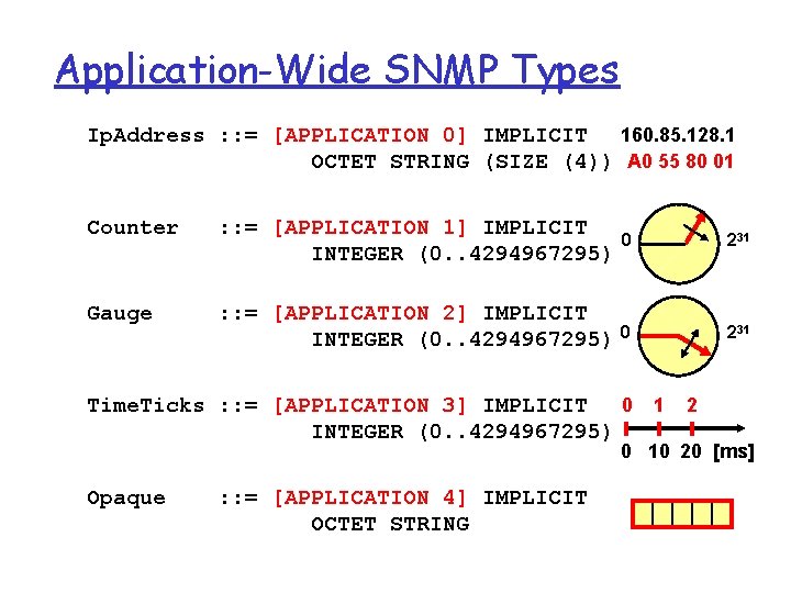 Application-Wide SNMP Types Ip. Address : : = [APPLICATION 0] IMPLICIT 160. 85. 128.